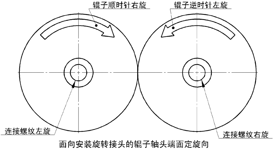旋轉(zhuǎn)接頭安裝旋向.